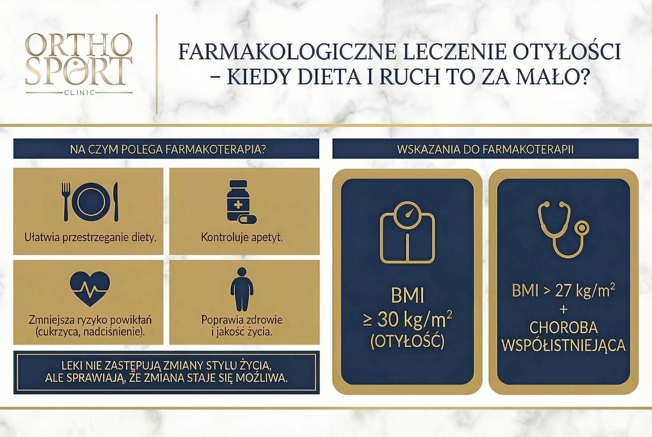 Farmakologiczne Leczenie Otyłości Warszawa